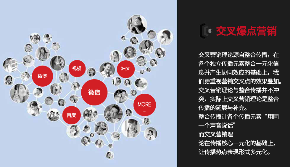 網絡公關品牌綁定戰略