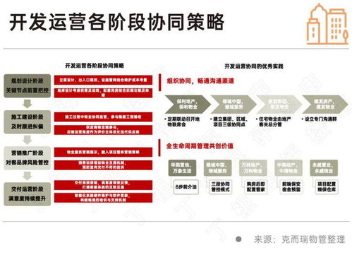 物業(yè)行業(yè)全面邁入去產(chǎn)能新周期 變革、挑戰(zhàn)與未來路徑