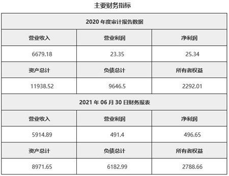 江蘇電子產(chǎn)品技術服務公司32.52%股權轉讓公告解析